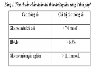 Nghiệm pháp dung nạp glucose huyết đường uống và chẩn đoán đái tháo đường thai kỳ